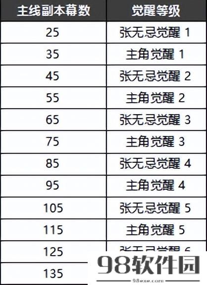 新倚天屠龙记攻略秘籍_新手快速升级攻略