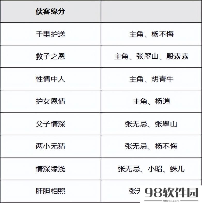 新倚天屠龙记攻略秘籍_新手快速升级攻略