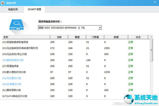 鲁大师检测硬盘通电时间的详细教程讲述一下(鲁大师检测硬盘使用)