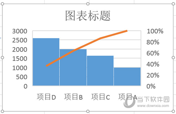 excel画图排序(怎么绘制排列图)