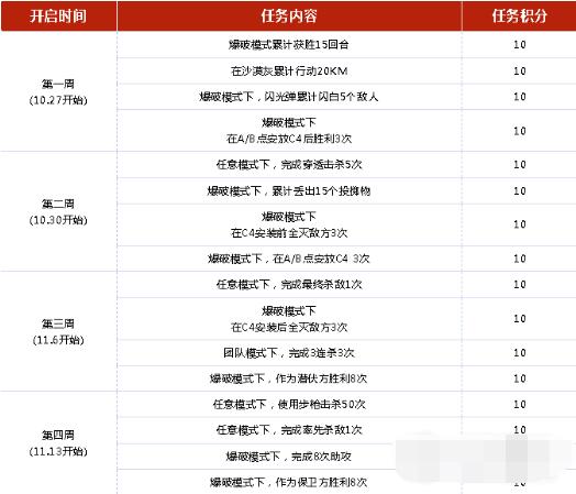 CF手游变脸头套活动怎么做 CF手游变脸头套活动内容奖励