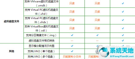 diskgenius专业版pe版(diskgenius5.4专业版)