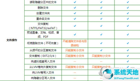 diskgenius专业版pe版(diskgenius5.4专业版)