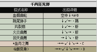 侍魂2出招表都有哪些（侍魂2各人物出招表图文分享）