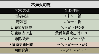 侍魂2出招表都有哪些（侍魂2各人物出招表图文分享）