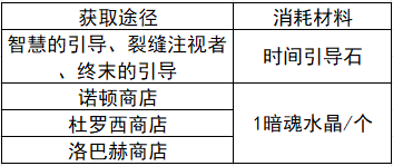 dnf星空深渊灵石怎么获得（星空深渊灵石获取攻略）