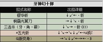 侍魂2出招表都有哪些（侍魂2各人物出招表图文分享）