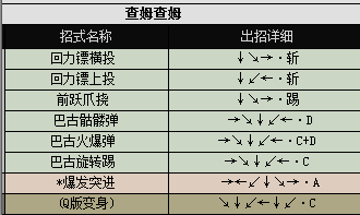 侍魂2出招表都有哪些（侍魂2各人物出招表图文分享）