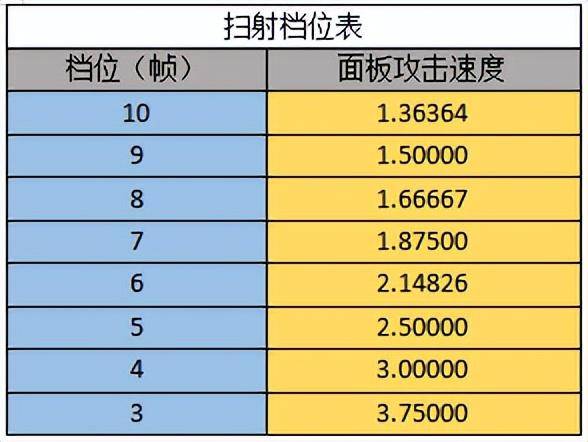 暗黑3猎魔人27赛季最强流派（最强速刷扫射三刀流猎魔人推荐 ）