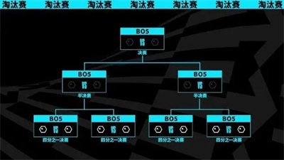 s13全球总决赛（英雄联盟s13全球总决赛赛程表最新消息）