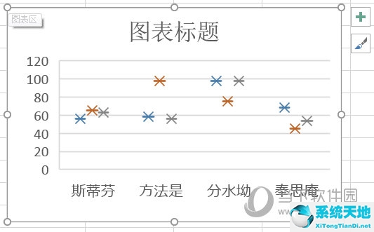 excel2013怎么画箱线图(excel2016怎么做箱线图)