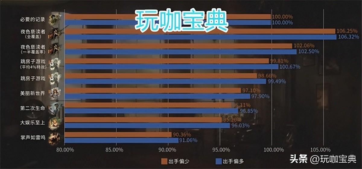 重返未来1999洁西卡角色全方位攻略-洁西卡如何进行共鸣摆法以及搭配