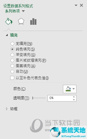 excel中怎样绘制柱形图(excel柱状图彩色轮廓)