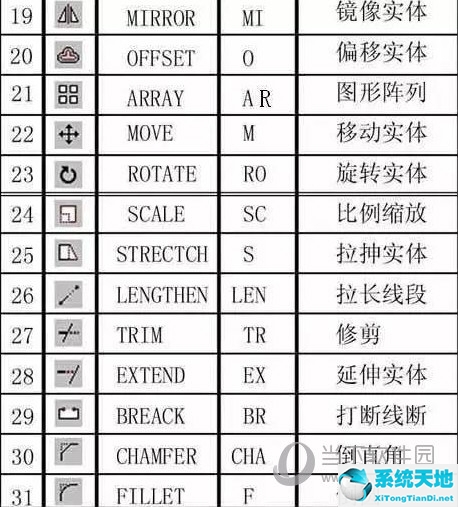 autocad快捷键命令大全2010(autocad快捷键命令大全2016)