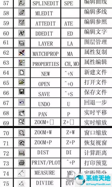 autocad快捷键命令大全2010(autocad快捷键命令大全2016)