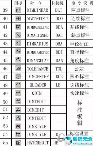 autocad快捷键命令大全2010(autocad快捷键命令大全2016)