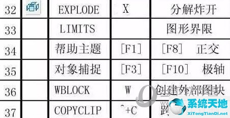 autocad快捷键命令大全2010(autocad快捷键命令大全2016)