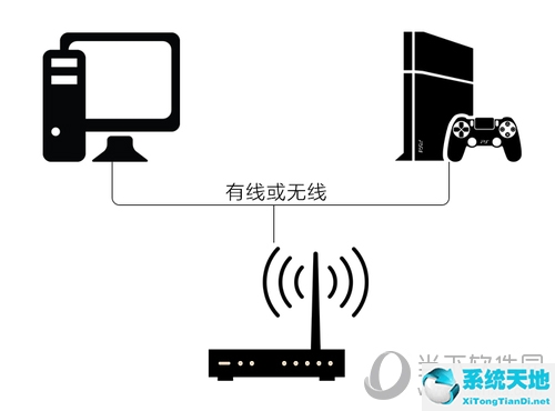 网易uu如何加速ps5(网易uu加速器ps4设置)