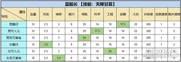 超时空星舰联邦星舰强不强