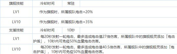 拂晓胜利之刻约克角色介绍