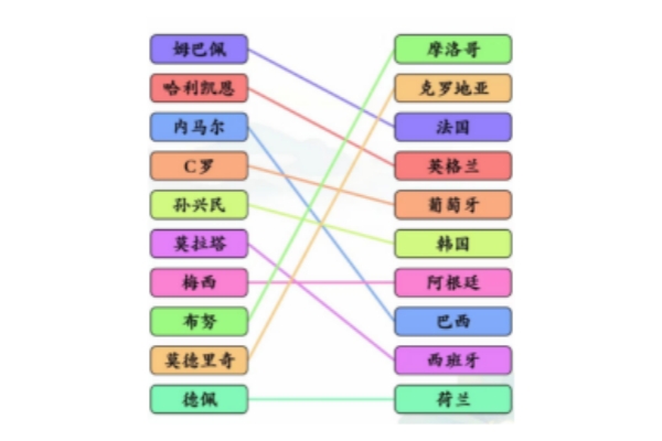 文字玩出花足球明星怎么过