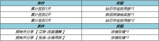 王者荣耀S33赛季福利怎么玩 王者荣耀S33赛季福利介绍