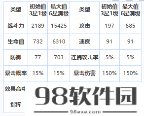 第七史诗玲儿怎么样-四星英雄玲儿介绍一览