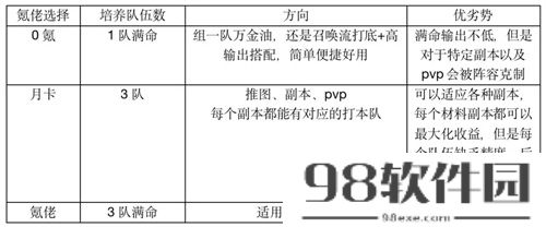 光隙解语怎么分配资源-光隙解语开荒攻略分享