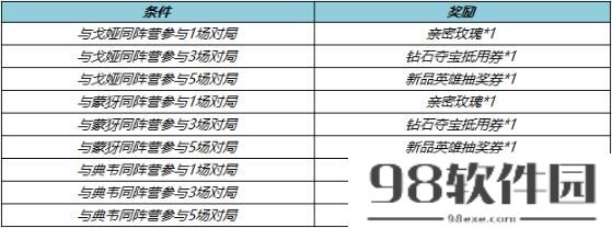 王者荣耀S33赛季福利怎么玩 王者荣耀S33赛季福利介绍