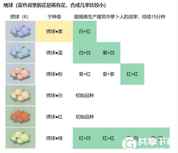 桃源深处有人家绣球怎么配色-桃源深处有人家绣球配色攻略