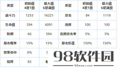 第七史诗卡瓦朱怎么样-四星英雄卡瓦朱介绍一览