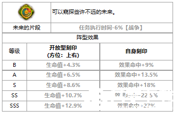 第七史诗莎伦怎么样-第七史诗三色英雄莎伦介绍