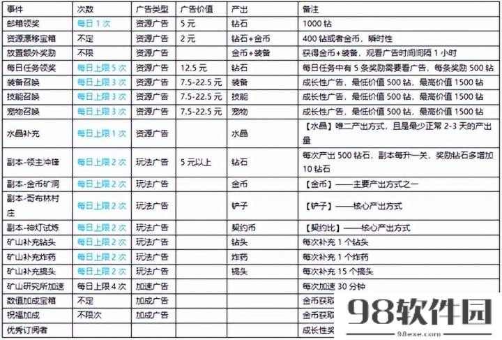 放置类手游排行榜前十名2023_小游戏畅销榜Top10