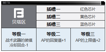 钢岚克洛伊角色怎么样-克洛伊角色介绍一览