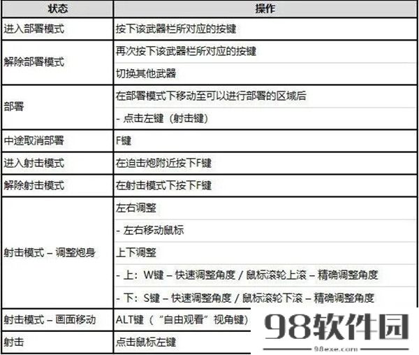 绝地求生迫击炮怎么弄？14.2新武器迫击炮使用方法介绍