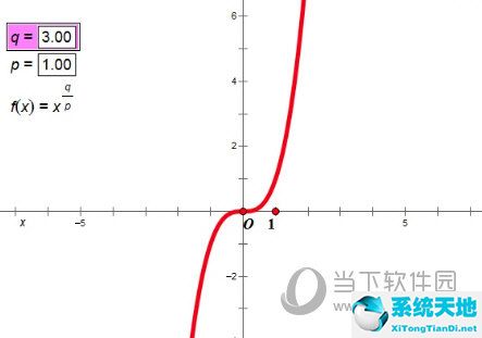 几何画板幂函数动态(怎么用几何画板画幂函数图像)