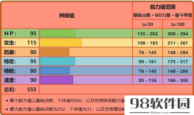 宝可梦风速狗配招_卡蒂狗多少级进化成风速狗