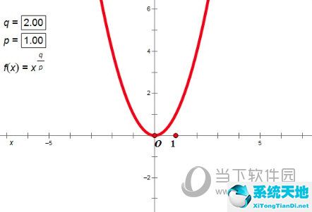 几何画板幂函数动态(怎么用几何画板画幂函数图像)