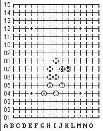 五子棋必胜阵法怎么下-五子棋必胜阵法攻略