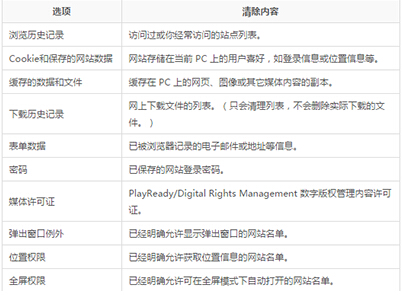 edge浏览记录删除了怎么找回(edge浏览器删除缓存)