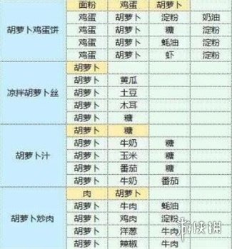 魔卡少女樱回忆钥匙食谱攻略大全（魔卡少女樱回忆钥匙食谱图鉴）