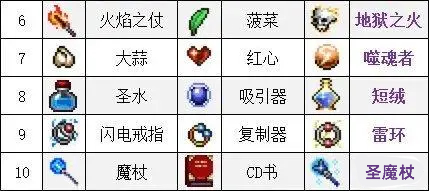 吸血鬼幸存者合成表2023最新-吸血鬼幸存者合成表大全