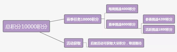 和平精英SS4赛季手册积分怎么获得_和平精英SS4赛季手册积分获取方法介绍