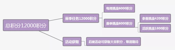 和平精英SS4赛季手册积分怎么获得_和平精英SS4赛季手册积分获取方法介绍