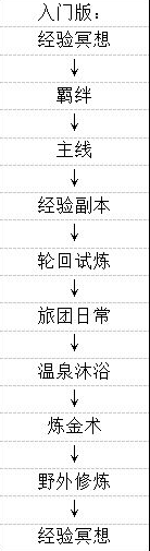 剑与轮回如何快速升级-剑与轮回手游快速升级攻略