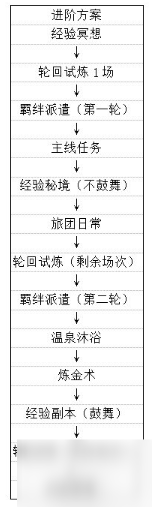 剑与轮回如何快速升级-剑与轮回手游快速升级攻略