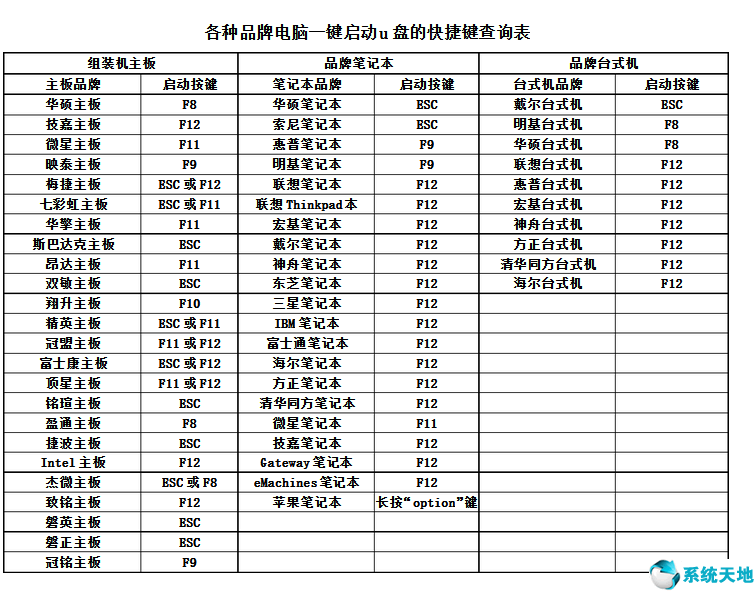 系统u盘安装方法(u盘天空重装系统)