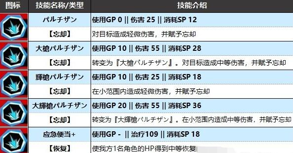 女神异闻录5战略版有哪些新角色,女神异闻录5战略版新角色背景介绍