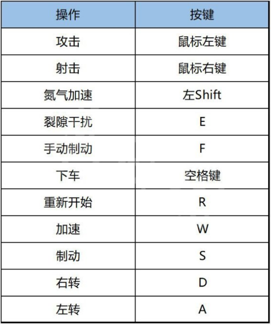 幽灵行者2摩托车怎么驾驶,幽灵行者2摩托车操作键位说明