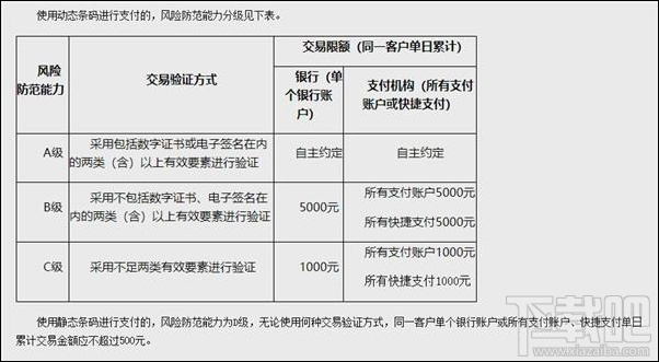 支付宝动态码和静态码有什么不同